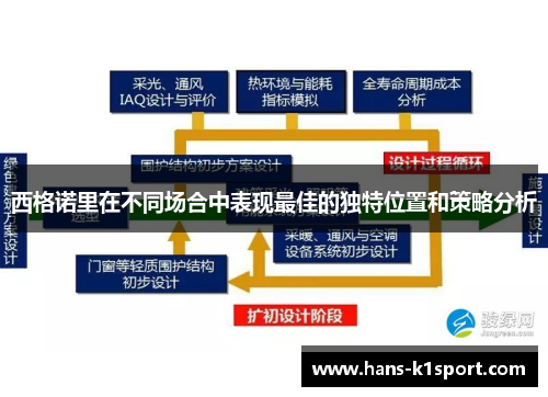 西格诺里在不同场合中表现最佳的独特位置和策略分析