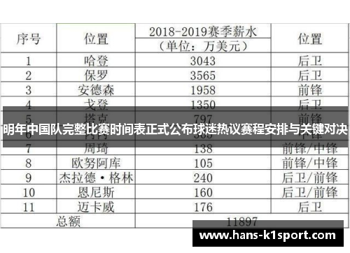 明年中国队完整比赛时间表正式公布球迷热议赛程安排与关键对决