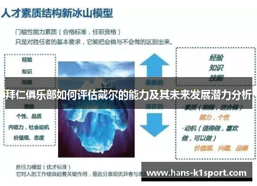拜仁俱乐部如何评估戴尔的能力及其未来发展潜力分析