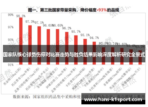国家队核心球员伤停对比赛走势与胜负结果影响深度解析研究全景式
