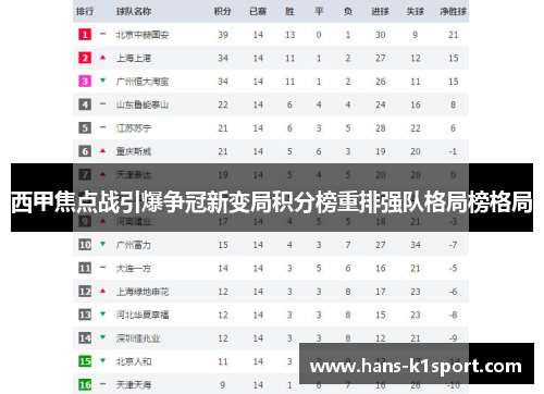 西甲焦点战引爆争冠新变局积分榜重排强队格局榜格局